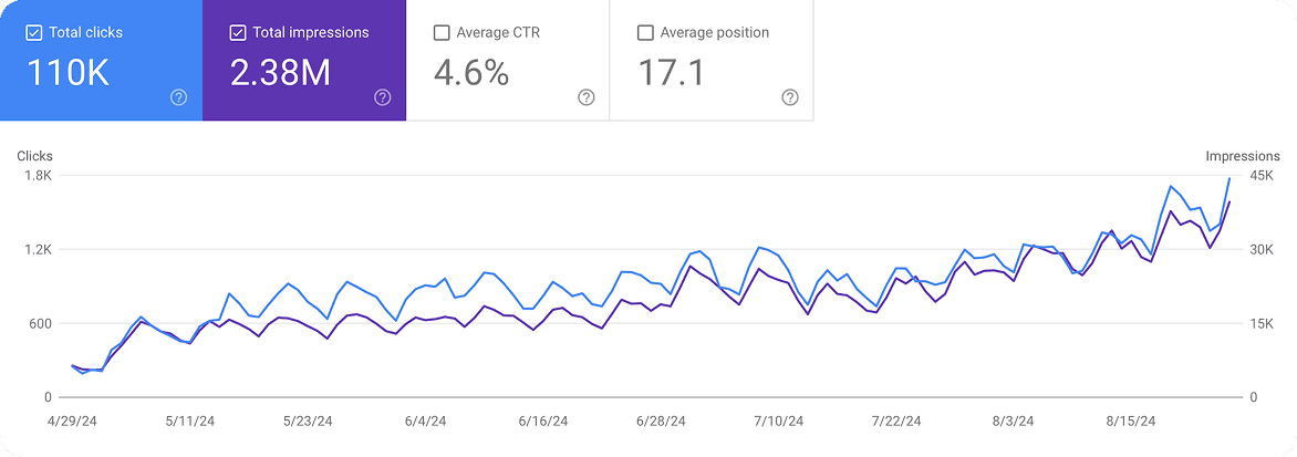 Seobot Automated Content Creation